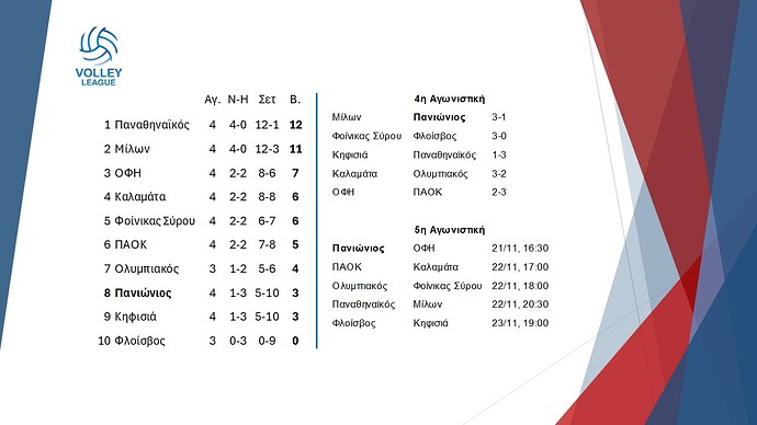 07. Volley League Ανδρών