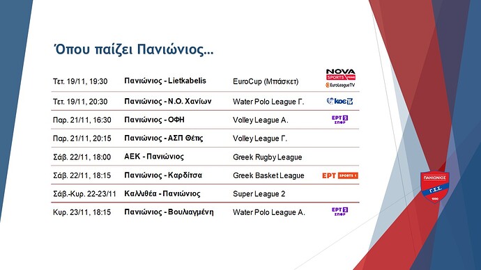 12. Όπου παίζει Πανιώνιος