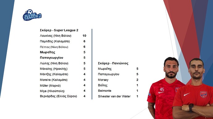 02. Superleague 2_Σκόρερ