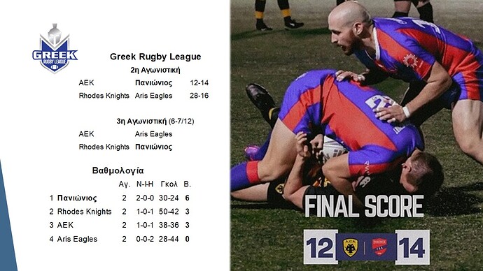 15. Ράγκμπι