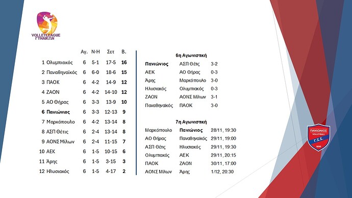 09. Volley League Γυναικών