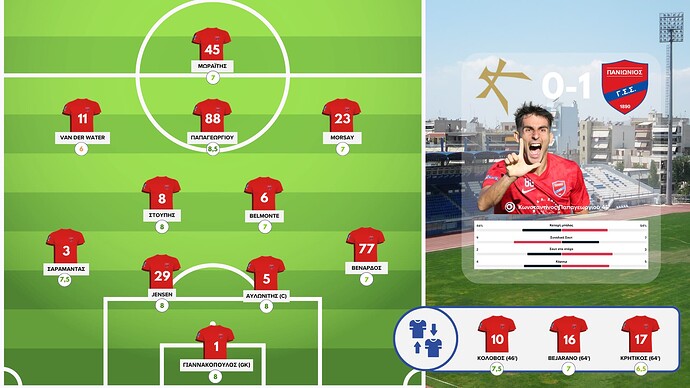 Super League 2_Αξιολόγηση παικτών_2