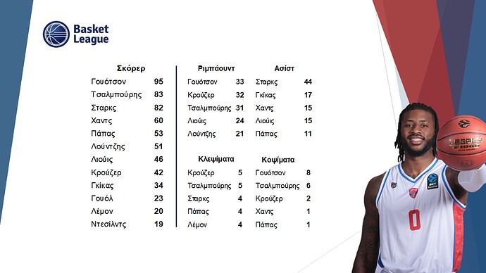 06. Basket League_Στατιστικά
