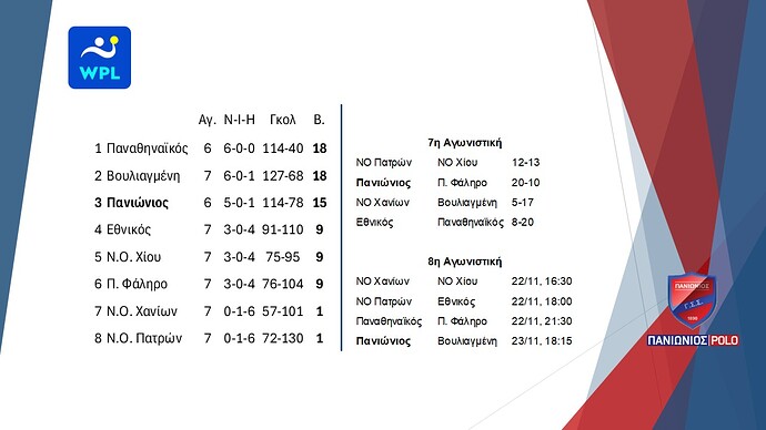 08. Waterpolo League Ανδρών