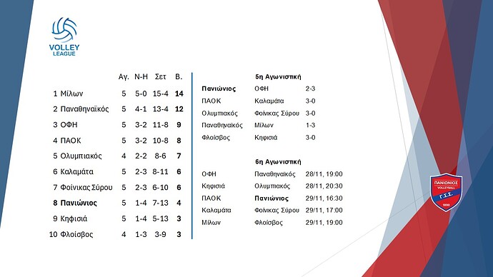 10. Volley League Ανδρών