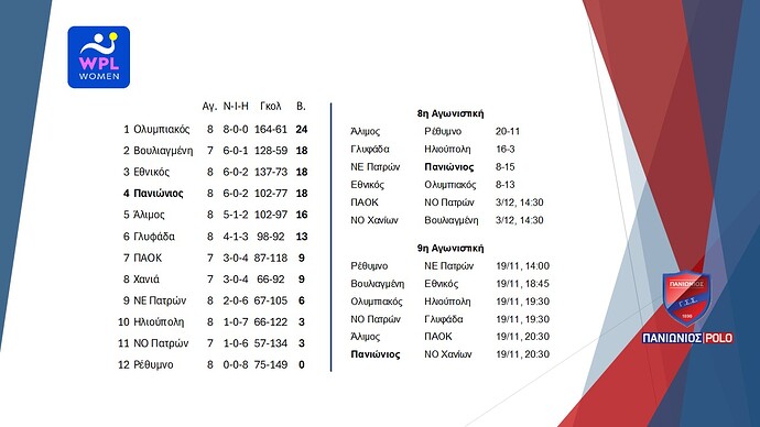 09. Waterpolo League Γυναικών