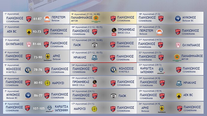 03. Basket League_Όλα τα αποτελέσματα