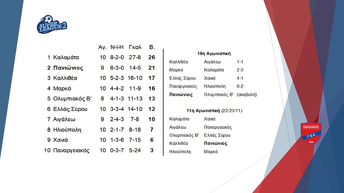 01. Superleague 2_Αποτελέσματα - Βαθμολογία