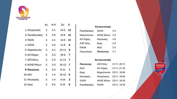 06. Volley League Γυναικών