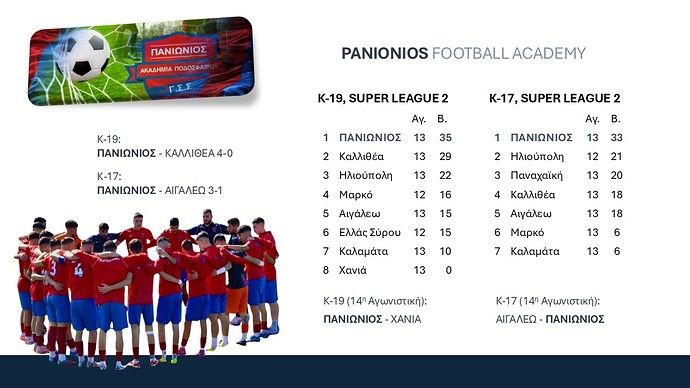 Ακαδημίες ποδοσφαίρου 1