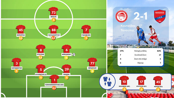 Super League 2 - Κάρτα αγώνα