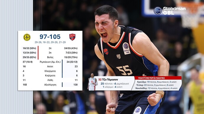 Basket League - Κάρτα αγώνα
