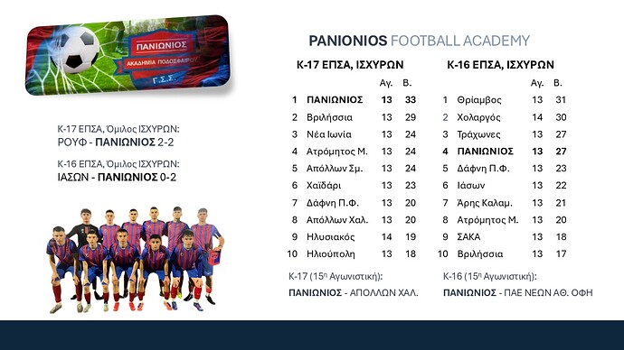 Ακαδημίες ποδοσφαίρου 2