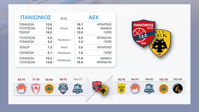GBL PREVIEW - Πανιώνιος-ΑΕΚ_2