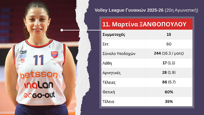 Ξανθοπούλου - Volley League Stats
