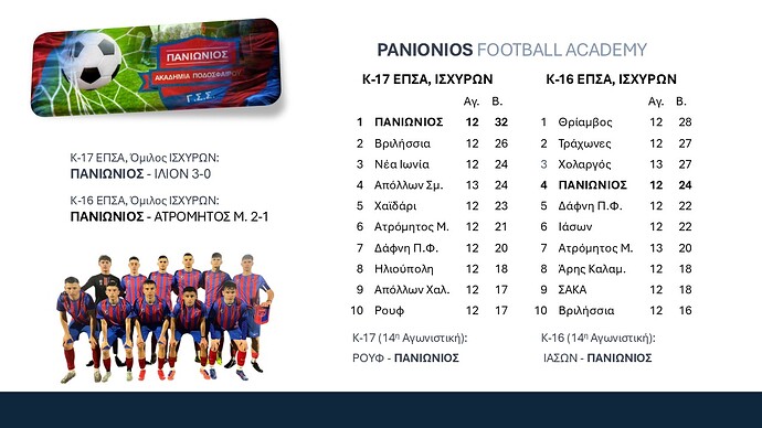Ακαδημίες ποδοσφαίρου 2