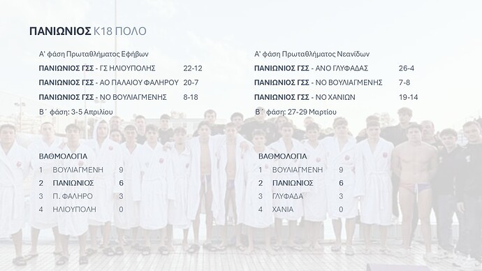Κ18 Πόλο