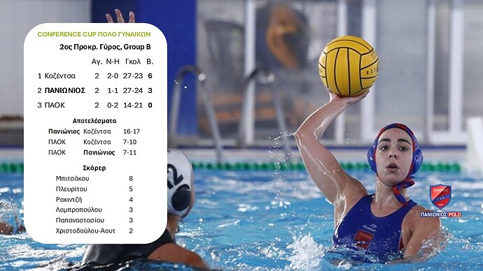 Conference Cup Πόλο Γυναικών
