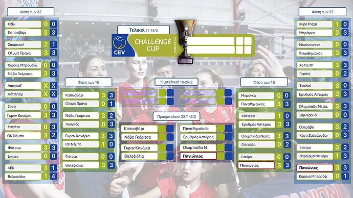 Challenge Cup - Μέχρι τον τελικό