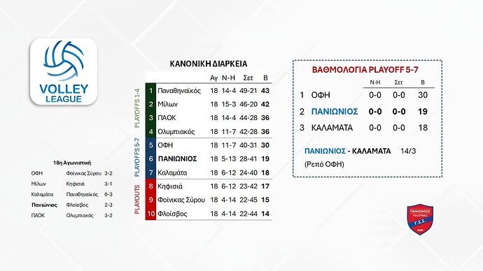 Volleyleague ανδρών