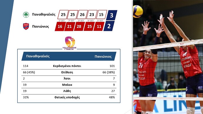 Volley League Γυναικών - Κάρτα αγώνα