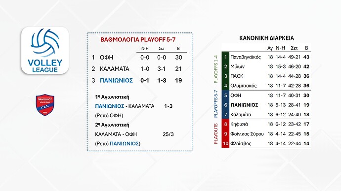 Βόλεϊ ανδρών