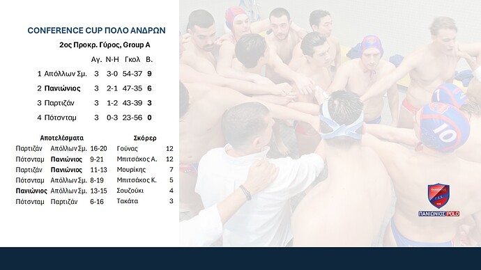 Conference Cup Πόλο Ανδρών
