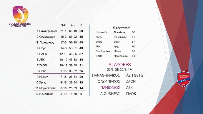 Volley League Γυναικών