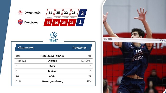 Volley League Ανδρών - Κάρτα αγώνα