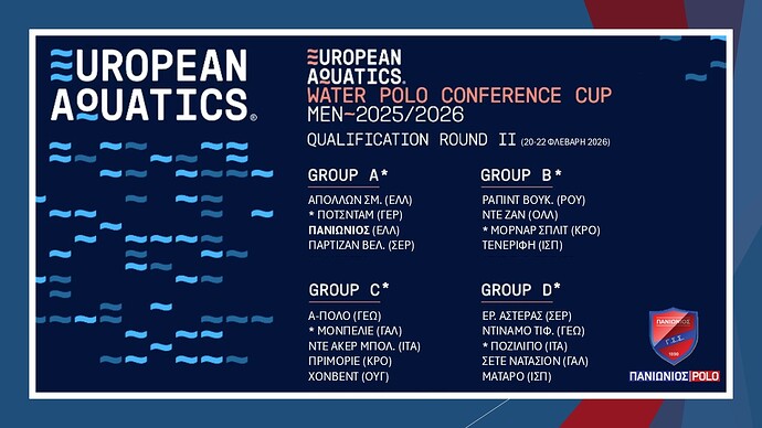 Conference Cup Πόλο