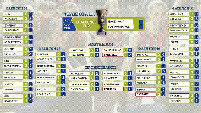 Challenge Cup Βόλεϊ - Διασταυρώσεις