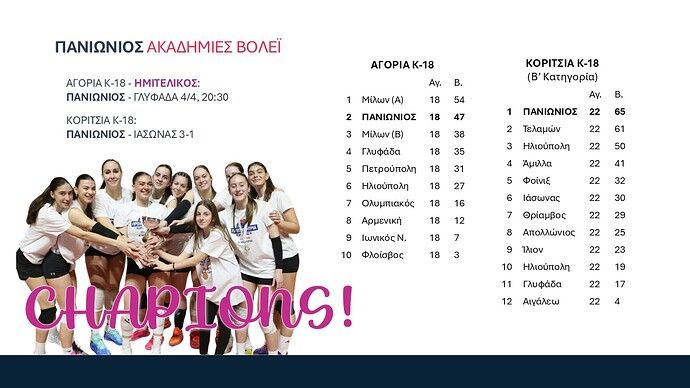 Ακαδημίες βόλεϊ 1