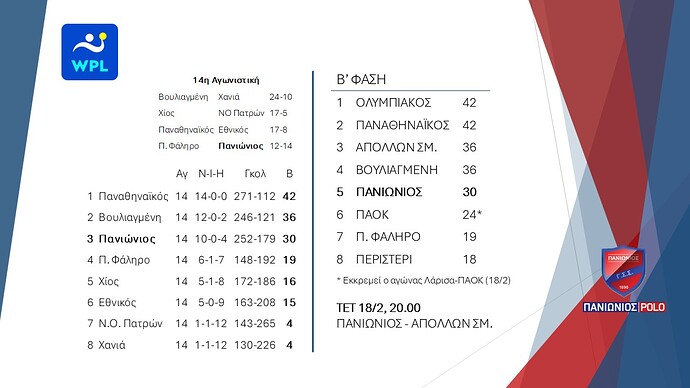 Πόλο Ανδρών