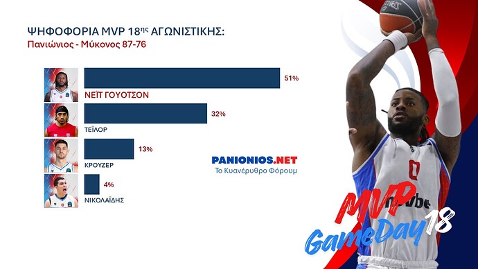 MVP Panionios.net