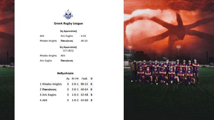 17. Ράγκμπι