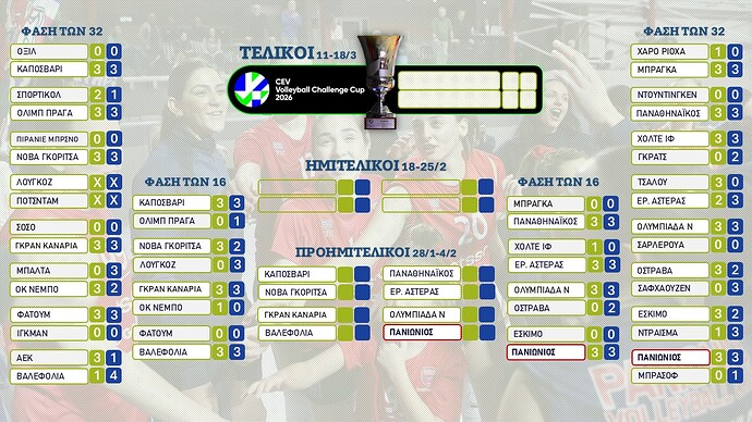Challenge Cup