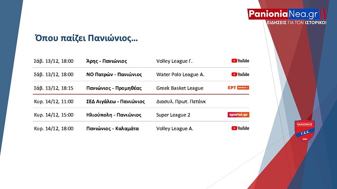 Όπου παίζει Πανιώνιος - Σαββατοκύριακο 12-13_12