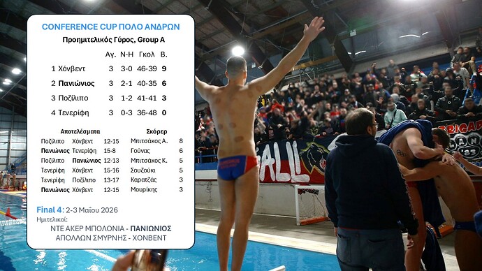 Conference Cup Πόλο Ανδρών