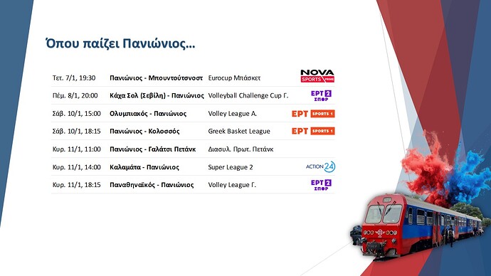 Όπου παίζει Πανιώνιος