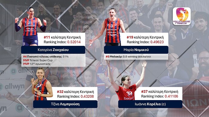 Panionios_Betsson_Year_Stats_4