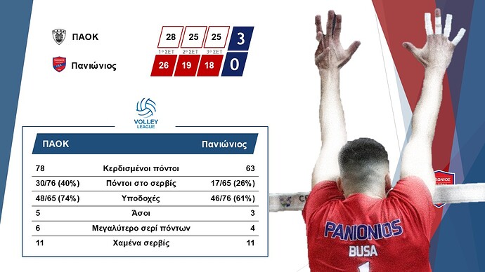 06. Volley Ανδρών ΠΑΟΚ Πανιώνιος