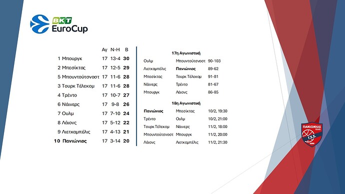 Eurocup