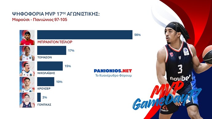 MVP PanioniosNet