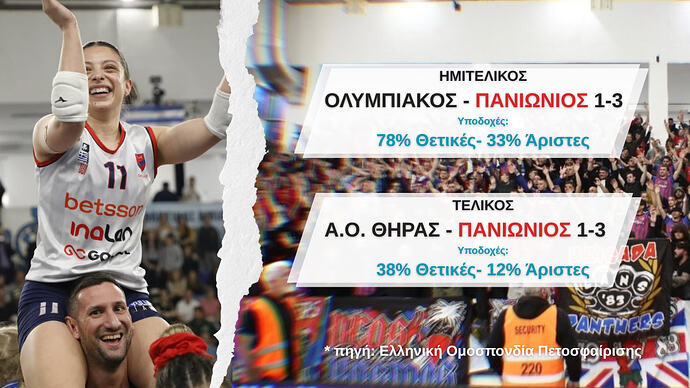 Ξανθοπούλου - Greek Cup Stats