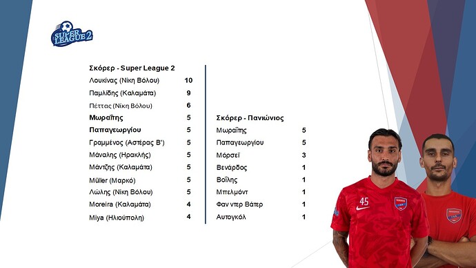 02. Superleague 2 Σκόρερ