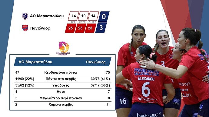 04. Volley Γυναικών Μαρκόπουλο Πανιώνιος
