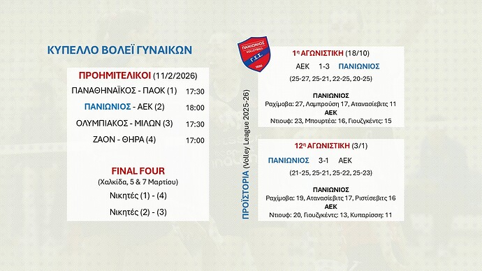 Κύπελλο Βόλεϊ Γυναικών
