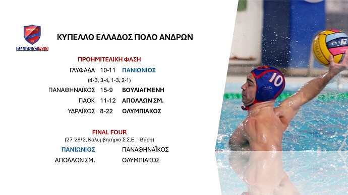 Κύπελλο Ανδρών Πόλο