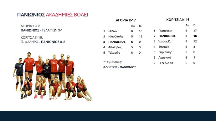 Ακαδημίες Βόλεϊ 2