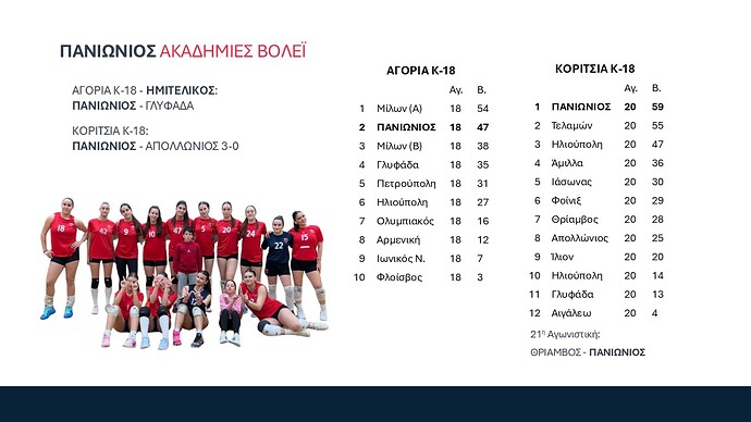 Ακαδημίες βόλεϊ 1